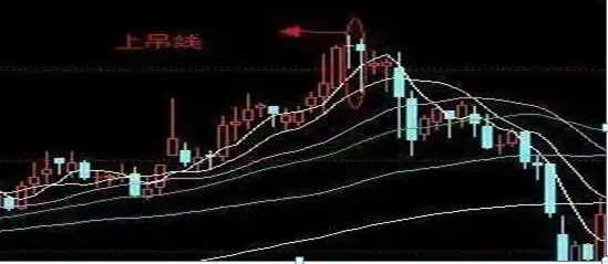 吊颈线会怎样_持仓遇到的问题分析_交易系统严格执行