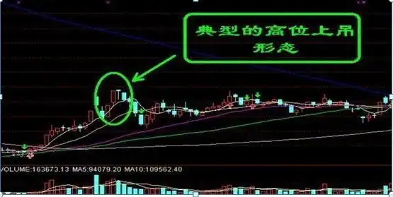 吊颈线会怎样_交易系统严格执行_持仓遇到的问题分析