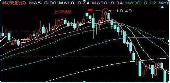 交易系统严格执行_吊颈线会怎样_持仓遇到的问题分析