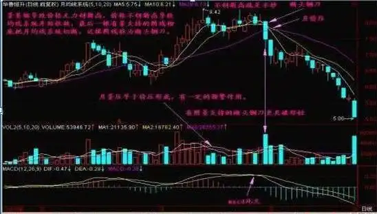 交易系统严格执行_吊颈线会怎样_持仓遇到的问题分析