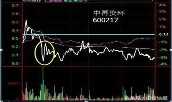 交易系统严格执行_持仓遇到的问题分析_吊颈线会怎样