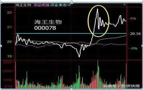吊颈线会怎样_交易系统严格执行_持仓遇到的问题分析