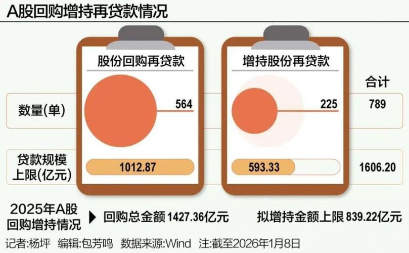 回购股份怎么做账_回购股份会计分录_回购股份要在一年内支付