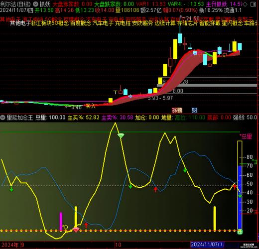 通达信选股指标公式_通达信上影线选股公式_通达信选股公式