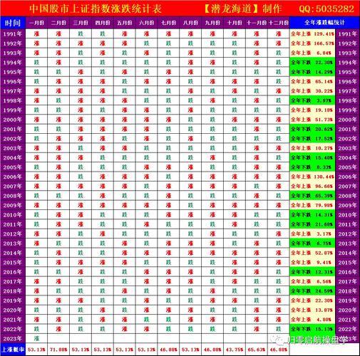 恒生指数领涨全球市场_A股10月份上涨概率_牛市的技术特征
