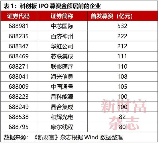新股未中签 什么时候退钱_中签率低迷原因分析_打新中签率下降