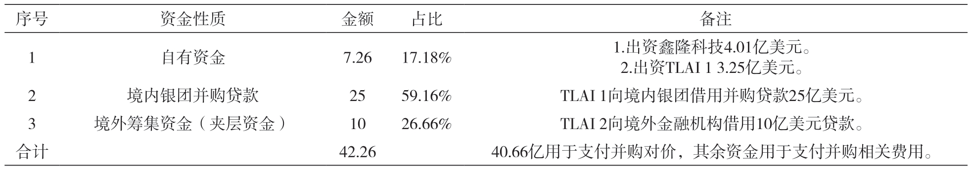 杠杆收购与私募股权基金_杠杆收购资金结构_杠杆收购财务风险