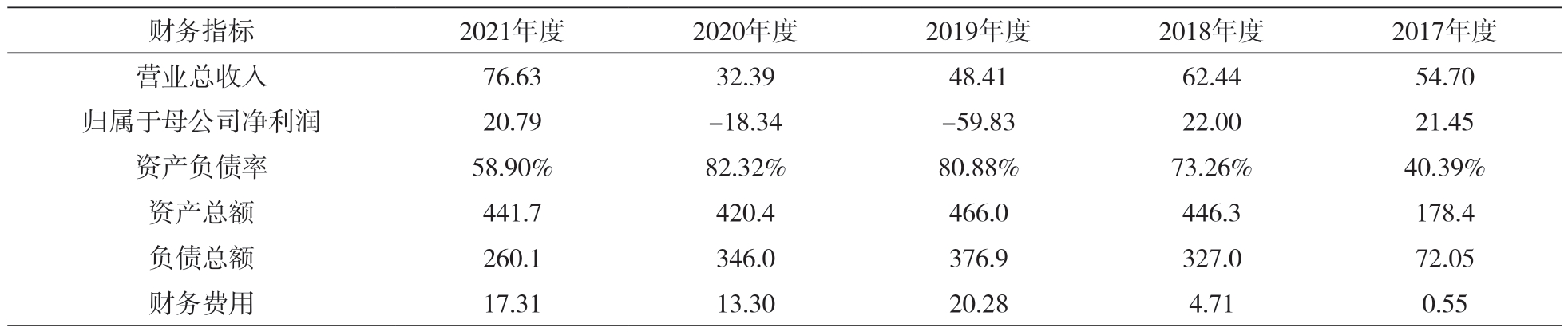 杠杆收购财务风险_杠杆收购资金结构_杠杆收购与私募股权基金