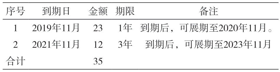 杠杆收购与私募股权基金_杠杆收购资金结构_杠杆收购财务风险
