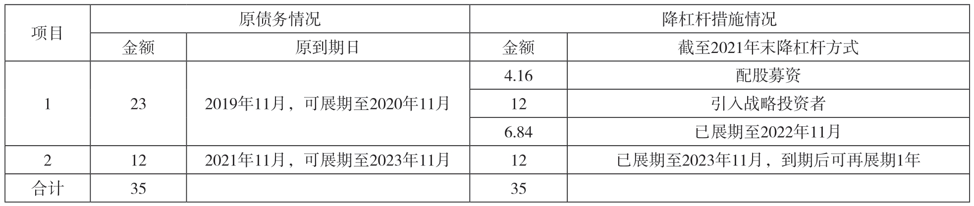 杠杆收购财务风险_杠杆收购与私募股权基金_杠杆收购资金结构
