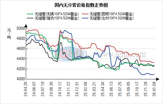 焦炭期货资金_无缝管市场资金驱动因素_兰格无缝管价格走势