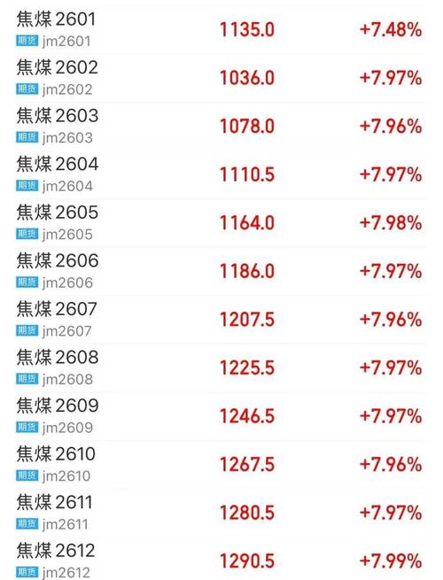焦炭期货资金_兰格无缝管价格走势_无缝管市场资金驱动因素