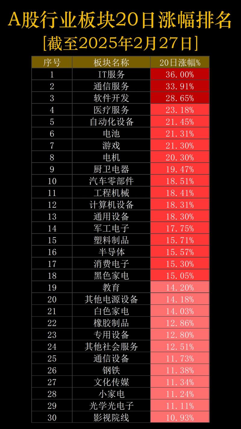 股票市场有哪些板块_A股市场板块分析_新能源汽车概念股表现