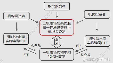 资产配置策略_股票是否具有投资价值_股票投资策略