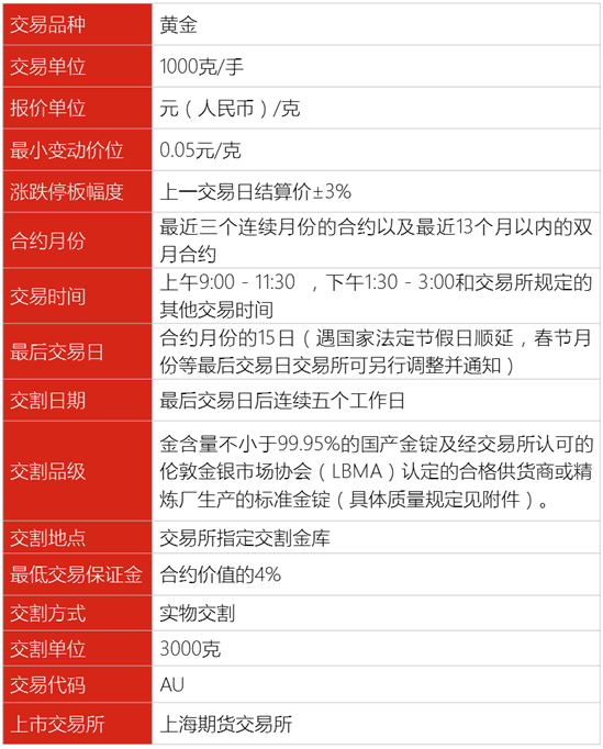 期货基础知识的书籍_期货是什么_期货合约要素