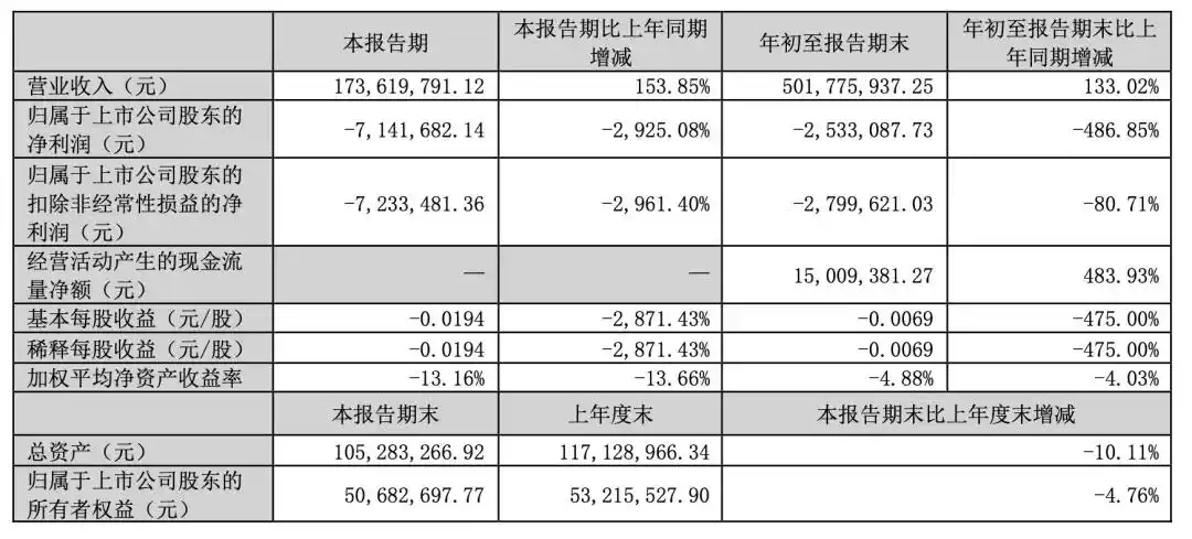 凯瑞德终止资产重组_重大资产重组20个涨停_凯瑞德股价跌停分析