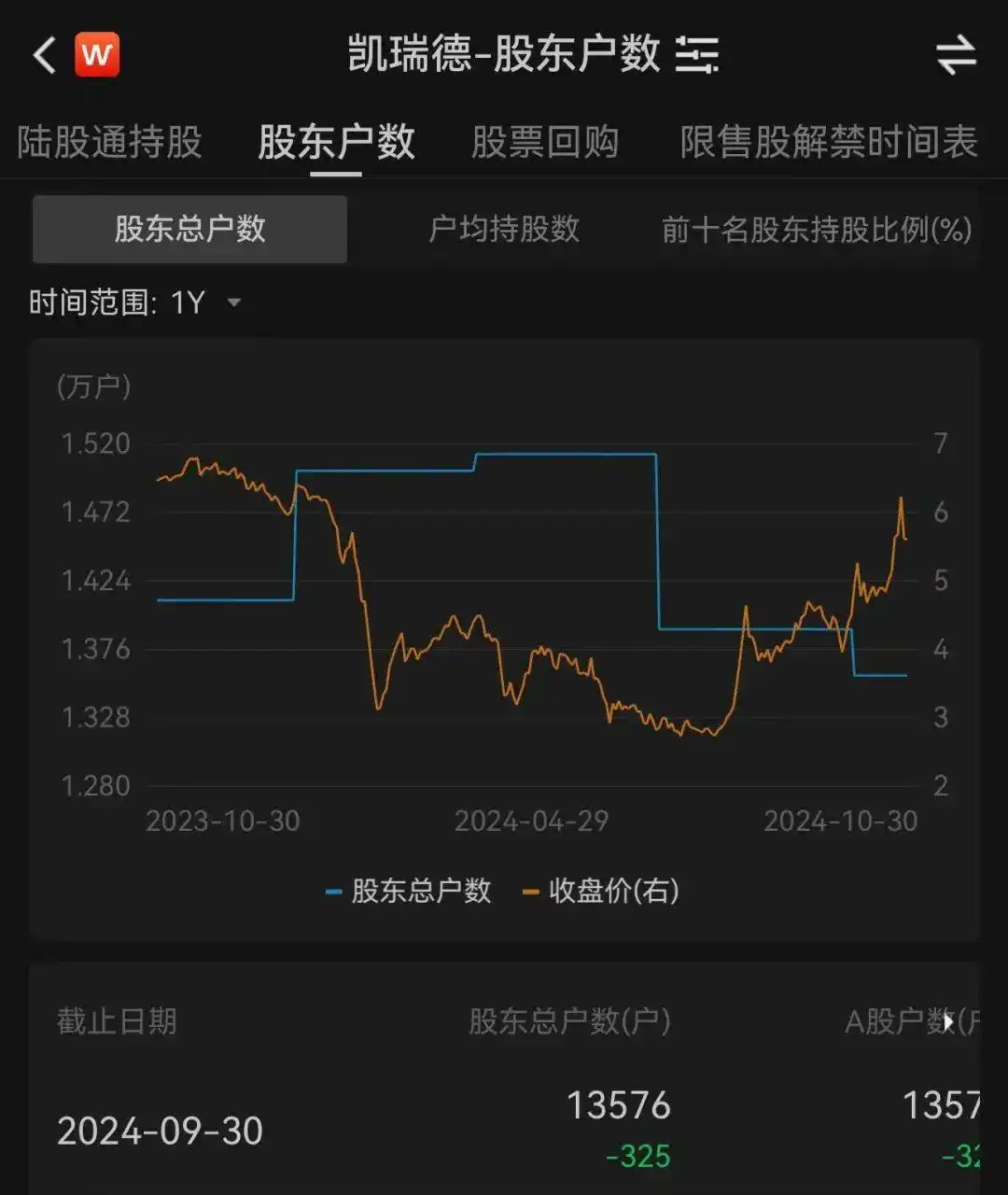 凯瑞德终止资产重组_重大资产重组20个涨停_凯瑞德股价跌停分析