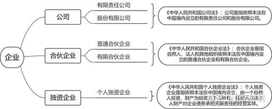 市场主体登记管理条例 非公司企业法人 外国公司分支机构_企业法人财产所有权_企业分类 公司法 合伙企业法 个人独资企业法
