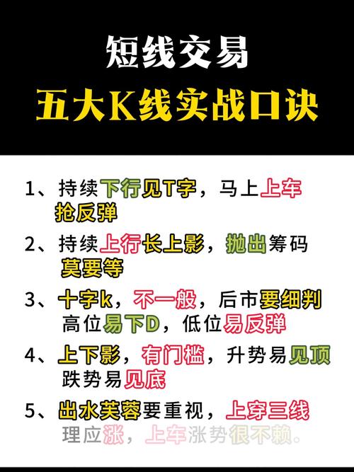 大阳线上长下短_大阳线上穿短期均线_短期均线买入信号