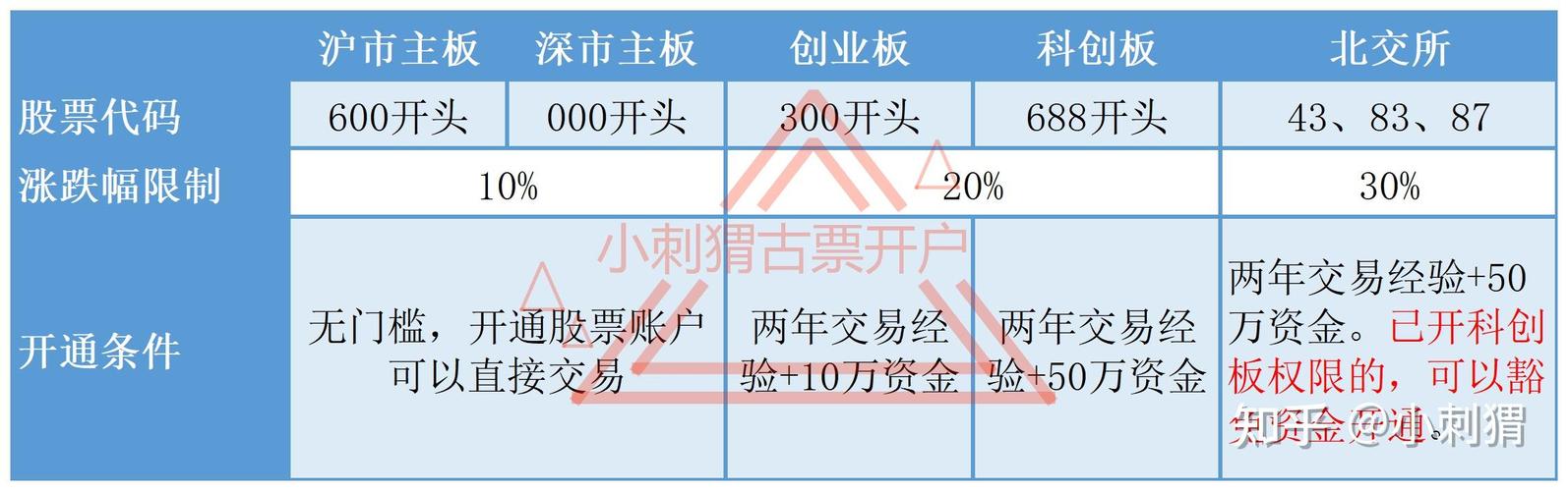 新三板定向融资功能转板制度_全国性场外交易市场新三板投资者适当性管理_a股创业板转主板条件