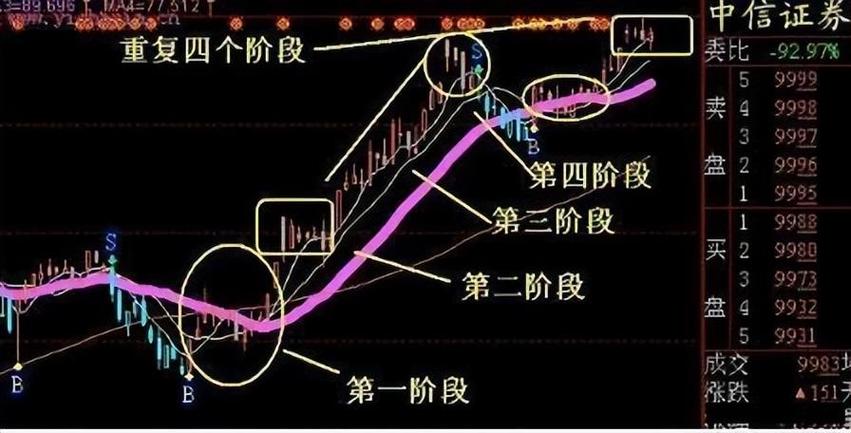 股票主升浪的特征是什么_私募主升浪捕捉技巧_李易天牛股形态分析