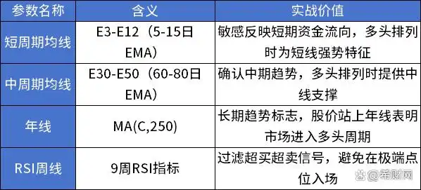 5日均线上穿20日均线公式_趋势交易稳定性_多周期均线共振系统