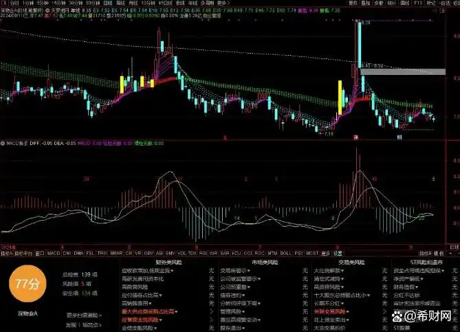 5日均线上穿20日均线公式_趋势交易稳定性_多周期均线共振系统