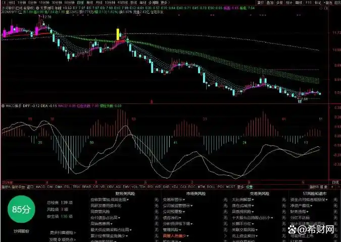 趋势交易稳定性_多周期均线共振系统_5日均线上穿20日均线公式
