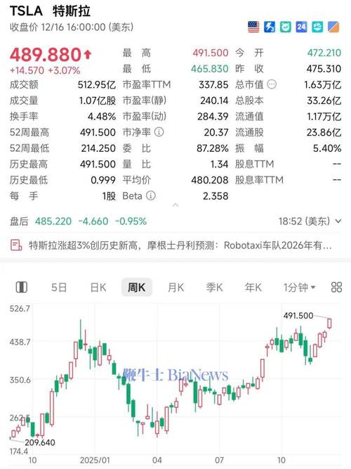 特斯拉概念板块强势_A股市场分析_股票市场有哪些板块