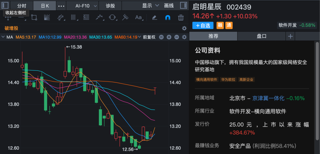 A股市场投资机会_股票市场有哪些板块_稀土油气股表现