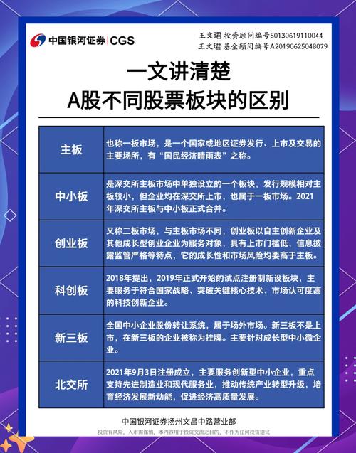 股票市场有哪些板块_稀土油气股表现_A股市场投资机会