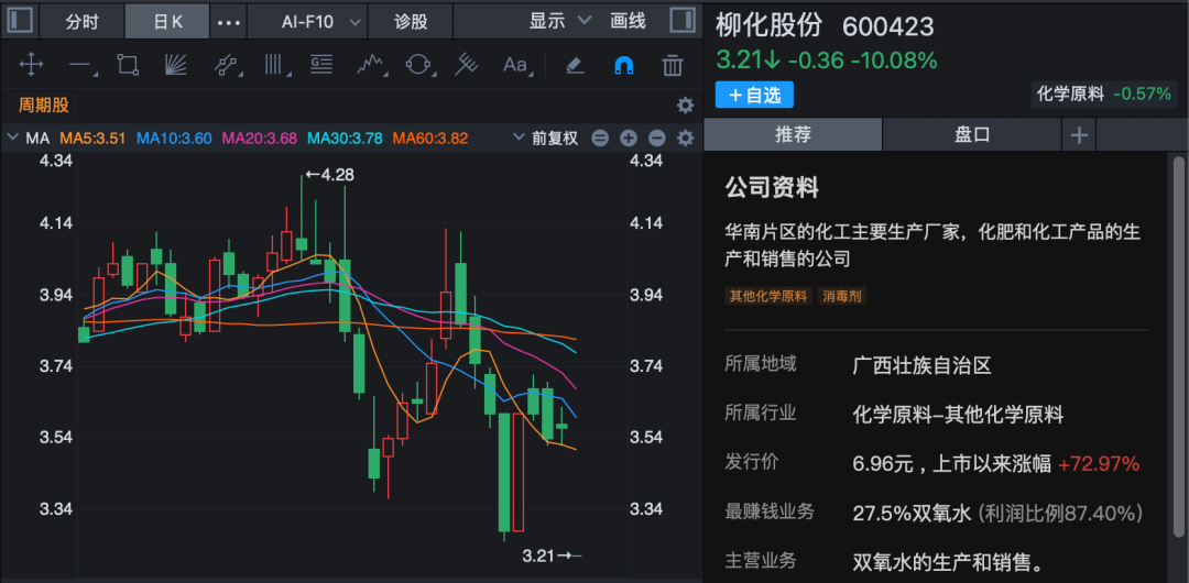 股票市场有哪些板块_稀土油气股表现_A股市场投资机会