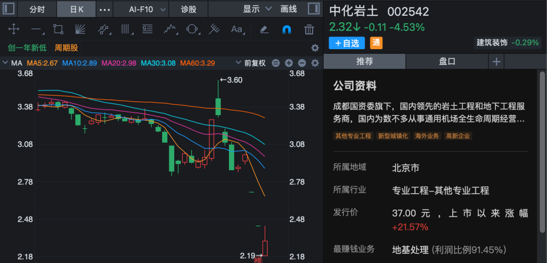 A股市场投资机会_稀土油气股表现_股票市场有哪些板块