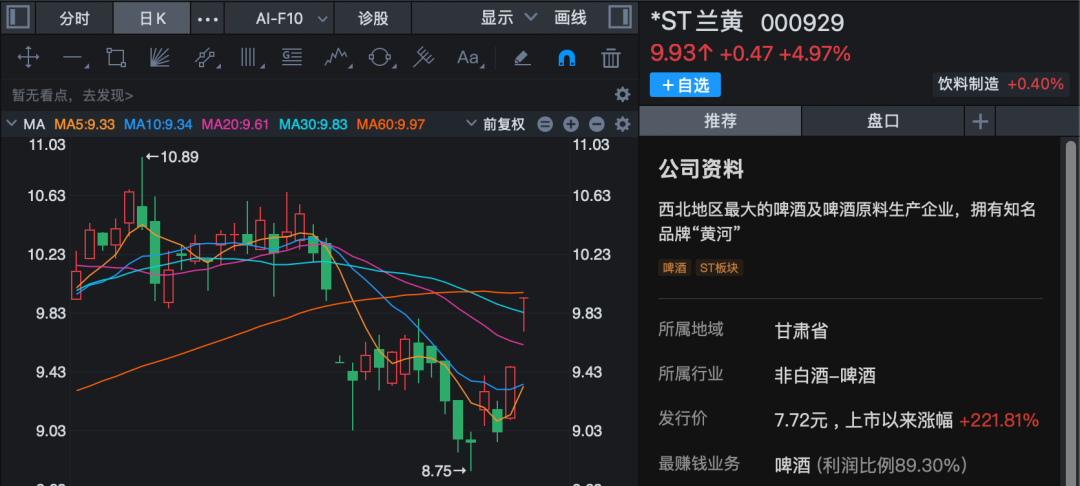 股票市场有哪些板块_稀土油气股表现_A股市场投资机会
