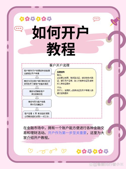 银行黄金T+D开户注意事项_上海黄金T+D开户流程_上海黄金td怎么开户