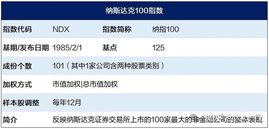 股票交易时间查询_纳斯达克全天候交易申请_纳斯达克延长交易时间计划