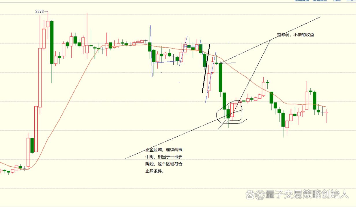 交易系统的交易规则方法_文心一言期货日内交易系统_AI生成交易系统