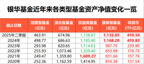银华基金债券ETF增长贡献_银华锐进+杠杆_银华基金上半年营收净利双升