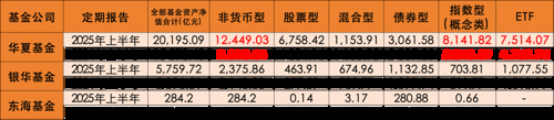 银华锐进+杠杆_银华基金上半年营收净利双升_银华基金债券ETF增长贡献