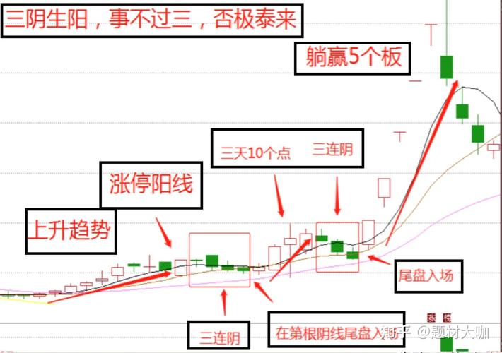 交易系统的交易规则方法_熟门熟路选股法_生活经验选股法
