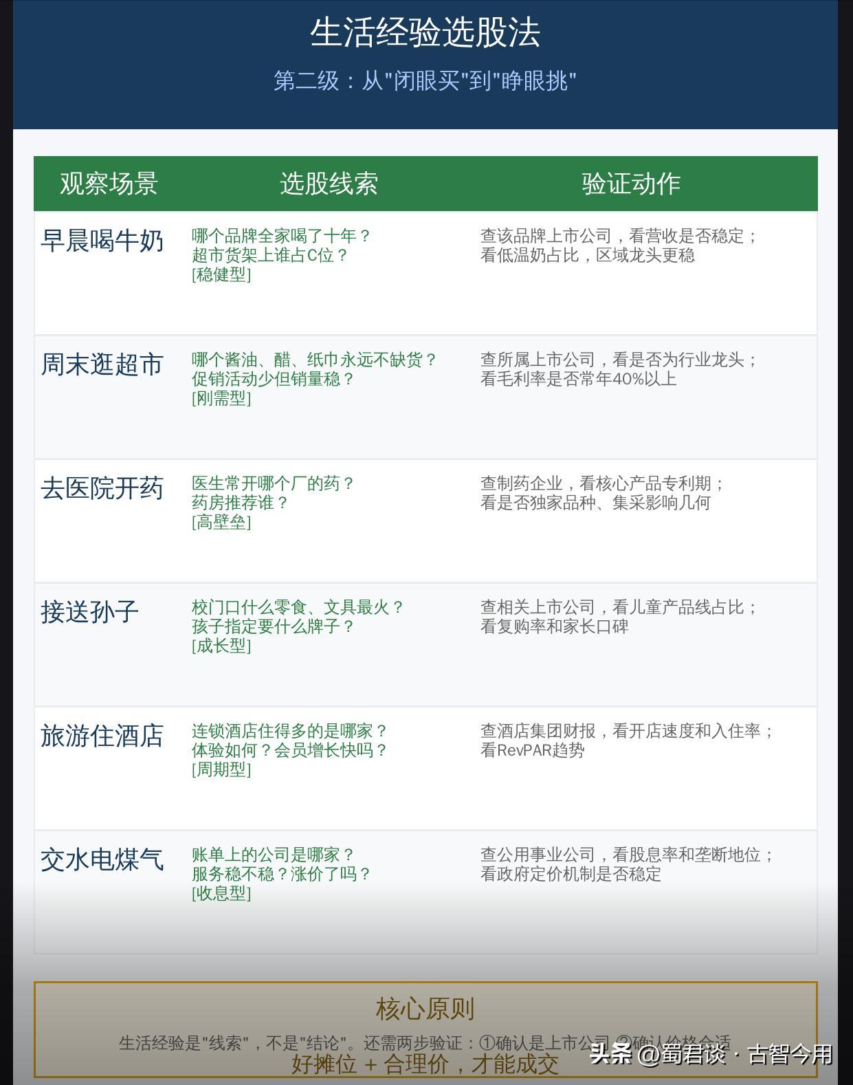 生活经验选股法_熟门熟路选股法_交易系统的交易规则方法