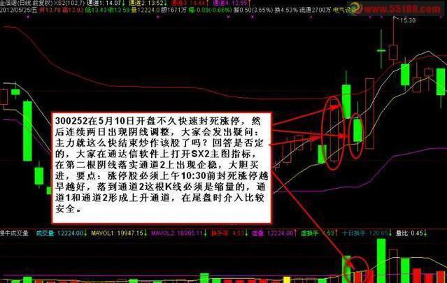 股票下跌原因_A股投机市场_什么是套牢股票