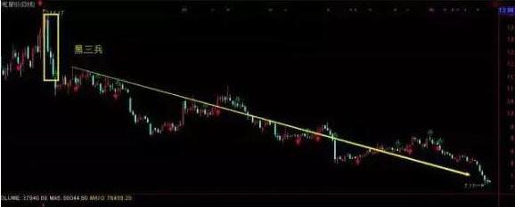 股票下跌原因_什么是套牢股票_A股投机市场