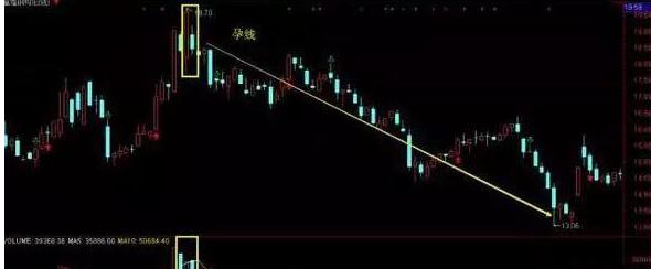 什么是套牢股票_股票下跌原因_A股投机市场