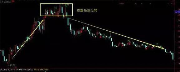 A股投机市场_股票下跌原因_什么是套牢股票