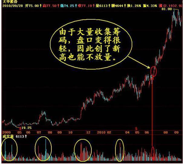 股票下跌原因_A股投机市场_什么是套牢股票