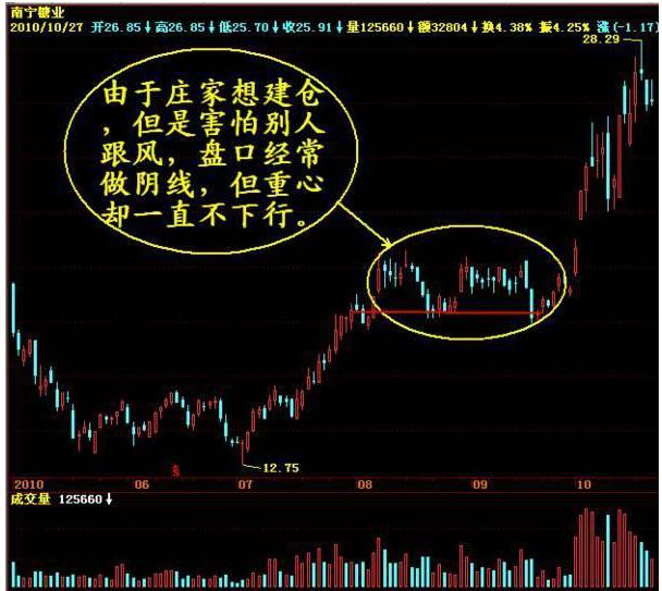 股票下跌原因_A股投机市场_什么是套牢股票
