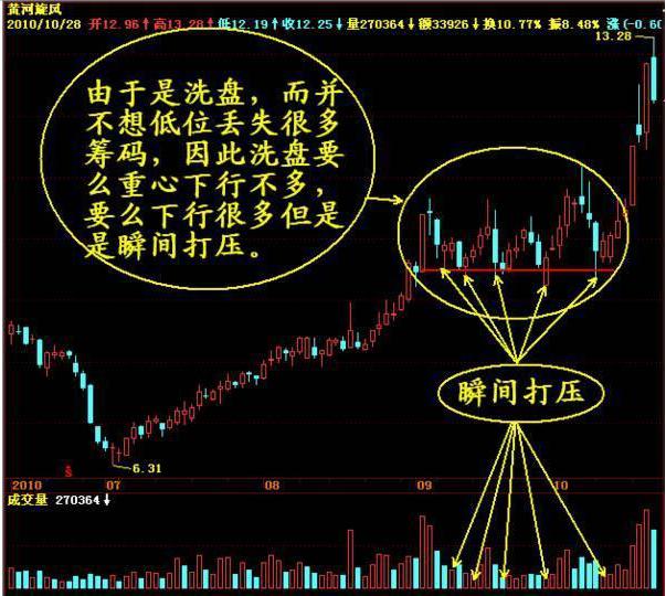 什么是套牢股票_A股投机市场_股票下跌原因
