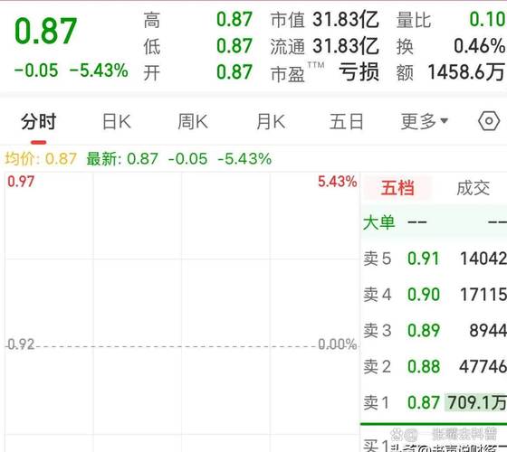 无量跌停还会继续跌么_连续跌停崩盘分析_A股最惨个股