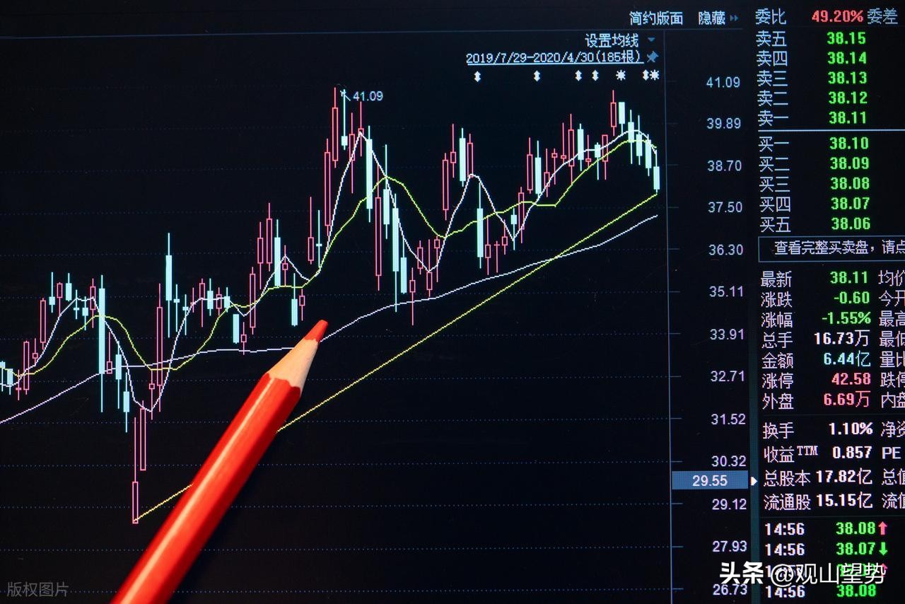 看盘技巧_股票趋势技术分析_趋势判断方法